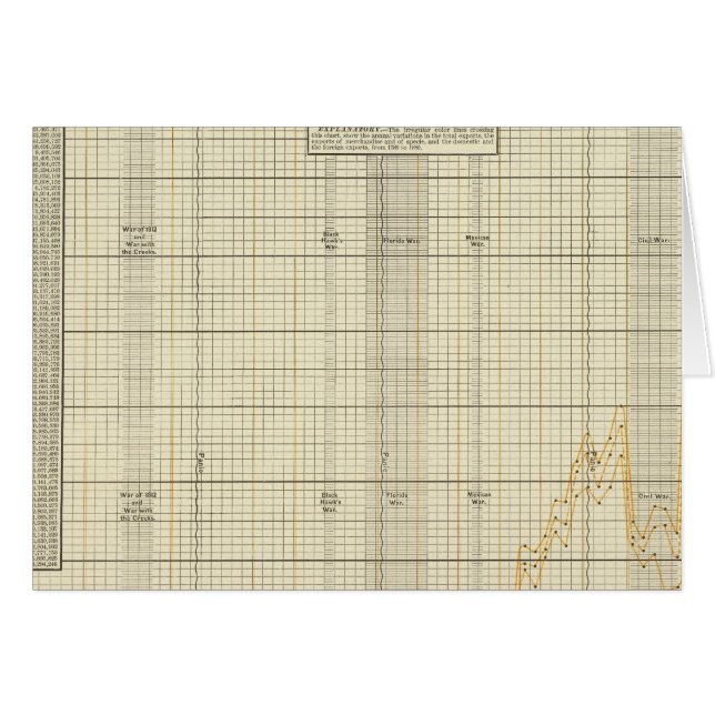 米国の輸出 (正面横)