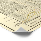 米国の輸出 ポスター (角)