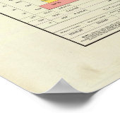 米国ウール製造、1890-1880 ポスター (角)