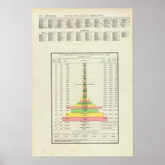 米国ウール製造、1890-1880 ポスター (正面)
