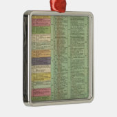 米国タイムライン メタルオーナメント (右)