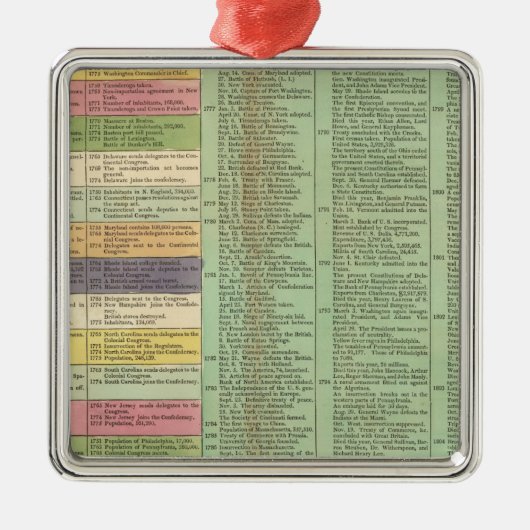 米国タイムライン メタルオーナメント (正面)