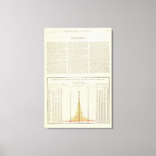米国トウモロコシ、小麦、オート麦、1870年～1891年2 キャンバスプリント (正面)