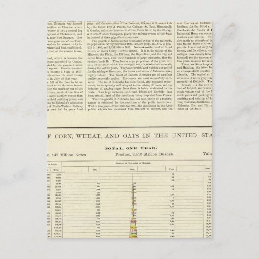 米国トウモロコシ、小麦、オート麦、1870年~1891年2 ポストカード (正面)