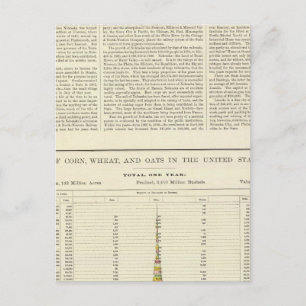 米国トウモロコシ、小麦、オート麦、1870年~1891年2 ポストカード