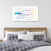 米国刑事司法制度のプロセスのフローチャート キャンバスプリント (インサイチュ (寝室))