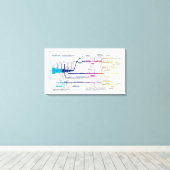 米国刑事司法制度のプロセスのフローチャート キャンバスプリント (インサイチュ (ウッドフロア))