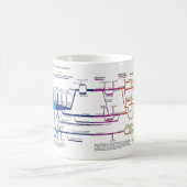 米国刑事司法制度フローチャート コーヒーマグカップ (中央)