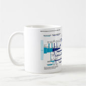 米国刑事司法制度フローチャート コーヒーマグカップ (左)