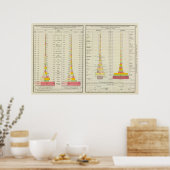 米国外商輸出入 ポスター (キッチン)