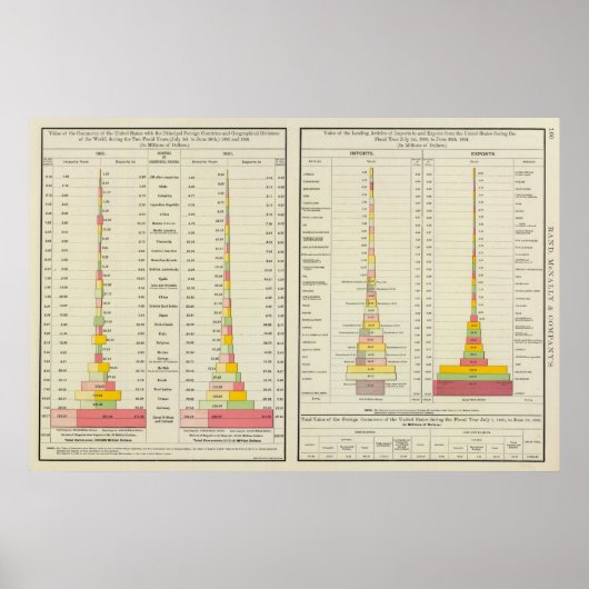 米国外商輸出入 ポスター (正面)