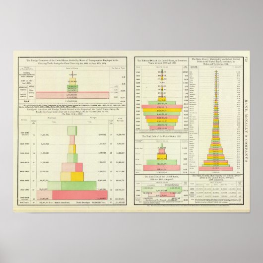 米国外国商務省(National Debt)、州、およびLocal Debt ポスター (正面)