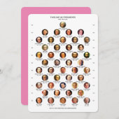 米国大統領用タイムラインカード シーズンカード (正面/裏面)