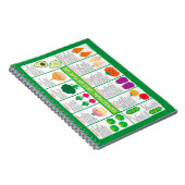 米国季節野菜グラフ ノートブック (右側)