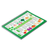 米国季節野菜グラフ ノートブック (左側)