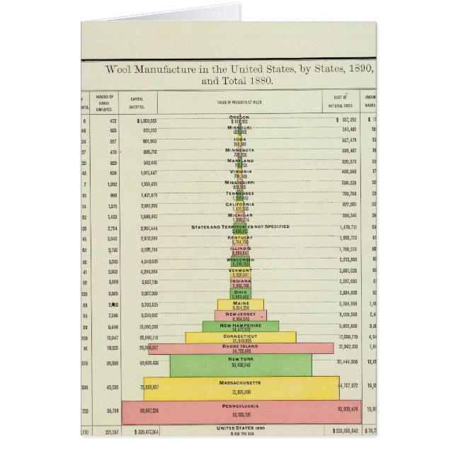 米国羊毛製造、1890-1880 (正面)