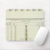米国羊毛製造、1890-1880 マウスパッド (マウス)