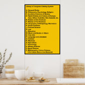 米国議会図書館カタログシステム：警告イエロー ポスター (キッチン)