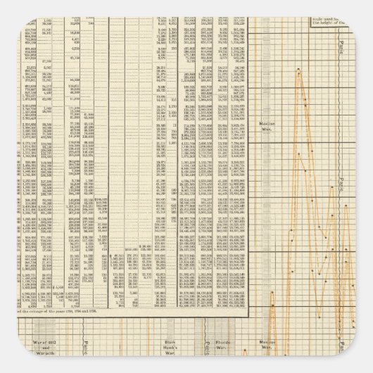 米国貨幣制度 スクエアシール (正面)