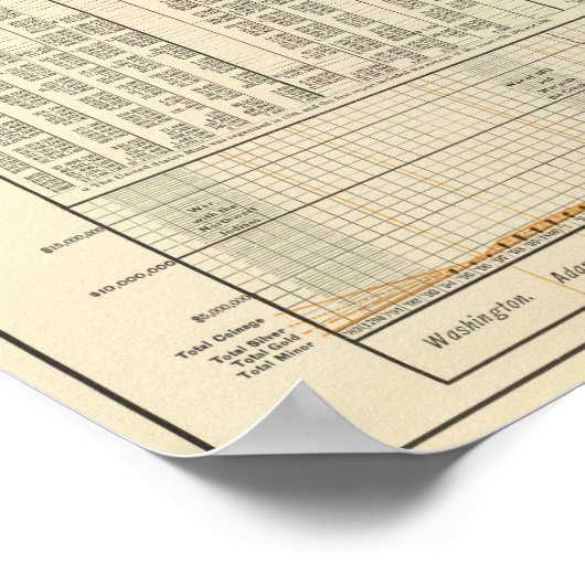 米国貨幣制度 ポスター (角)