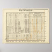 米国貨幣制度 ポスター (正面)