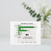 米国軍隊死傷者葉書 ポストカード (スタンド正面)