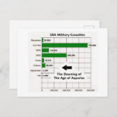 米国軍隊死傷者葉書 ポストカード (正面/裏面)