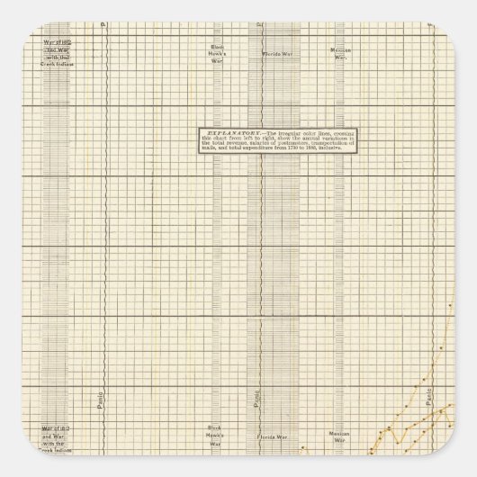 米国郵政公社 スクエアシール (正面)