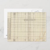 米国郵政公社 ポストカード (正面/裏面)