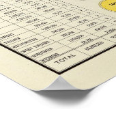 米国都市人口1790年～1890年 ポスター (角)