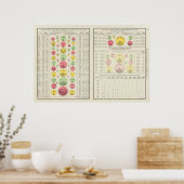 米国都市人口1790年～1890年 ポスター (キッチン)