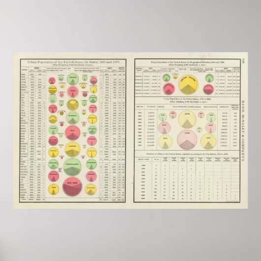 米国都市人口1790年～1890年 ポスター (正面)