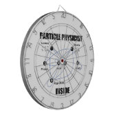 粒子の物理学者の内部(標準モデルHiggs) ダーツボード (正面左)