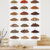 精巣香辛料とハーブはすべての家をリスト ポスター (キッチン)