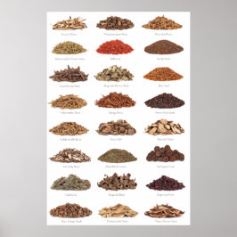 精巣香辛料とハーブはすべての家をリスト ポスター