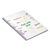 精神のノートのフルーツ ノートブック (右側)