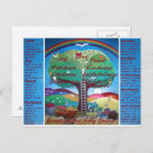 精神の郵便はがきのフルーツ ポストカード (正面/裏面)