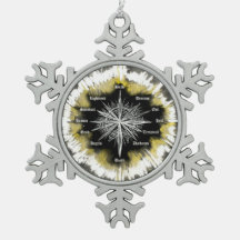 精神的なコンパス