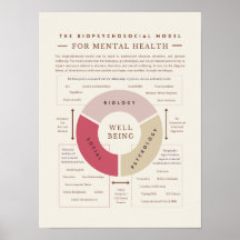 精神衛生の生物心理社会的モデル