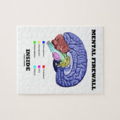 精神防火壁の内部(解剖頭脳) ジグソーパズル (横)
