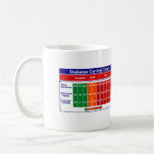 糖尿病の認識度 コーヒーマグカップ (左)