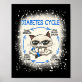 糖尿病サイクル糖尿病認識度おもしろい猫 ポスター (正面)