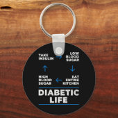 糖尿病性生活環おもしろい糖尿病認識度 キーホルダー (正面)