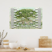 系図学ツリーテンプレート ポスター (キッチン)