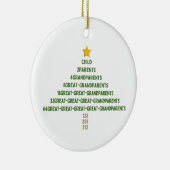 系図学家族歴クリスマス装飾品 セラミックオーナメント (右)