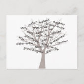 系図学 ポストカード (正面)