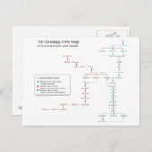 系図学 ポストカード (正面/裏面)