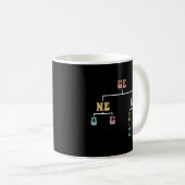 系図家系歴史家系図学 コーヒーマグカップ (正面右)