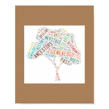 系図家系祖先家系図の歴史