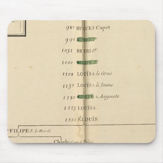 系図（フランス4） マウスパッド (正面)